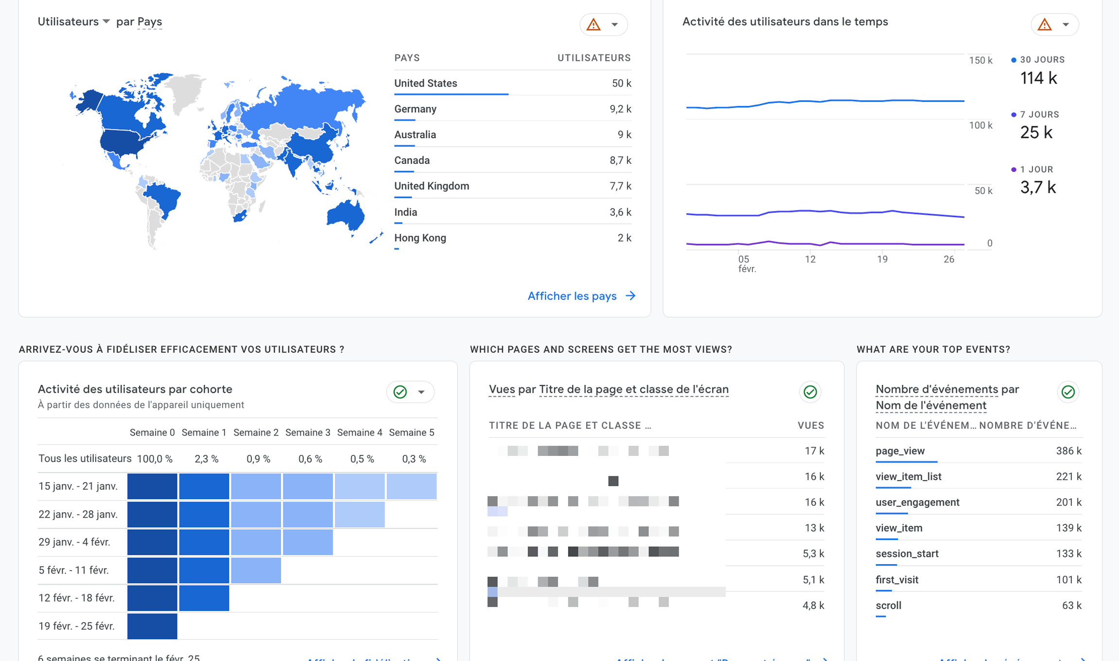 Google Analytics 4